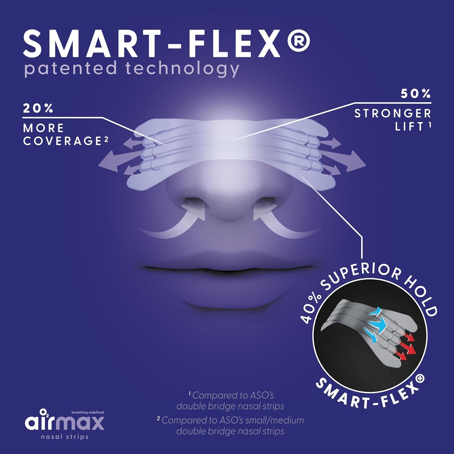 Nasal Strips anti Ronflement - 30 Nasal Strips Transparente - Ouvre Le Passage Nasal - Flux D'Air | Améliorer Le Sommeil, Soulager La Congestion Nasale - Utiliser Pendant Le Sport